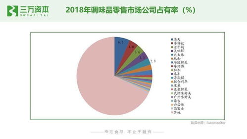 狂飆的食品飲料股 解碼二級(jí)市場(chǎng)熱點(diǎn)，探尋早期投資的創(chuàng)業(yè)機(jī)遇